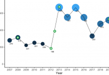 Homeless counts in Northwest Arkansas are hit or miss